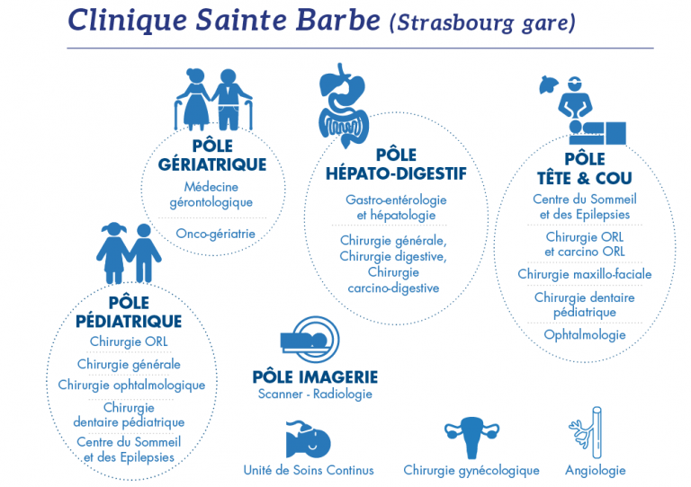 Clinique Sainte Barbe Groupe Hospitalier SaintVincent